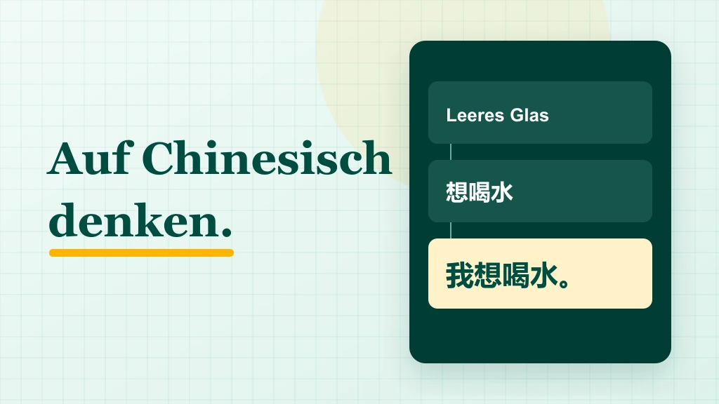 Schlichtes Schaubild: ein leeres Glas führt über 想喝水 zum chinesischen Gedanken 我想喝水