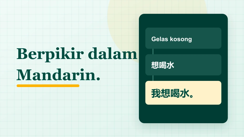 Gelas kosong mengarah ke 想喝水 lalu ke pikiran berbahasa Mandarin 我想喝水